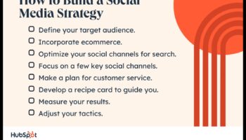 Χτίζοντας μια αποτελεσματική στρατηγική κοινωνικής δικτύωσης για την επιχείρησή σας