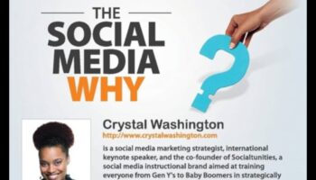 Ενισχύστε την επιχείρησή σας με τα μέσα κοινωνικής δικτύωσης: Ένας πρακτικός οδηγός πώς να το κάνετε