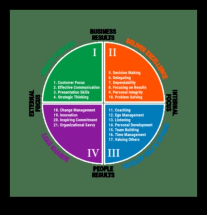 Επανάσταση για να ευδοκιμήσει: Στρατηγικές για ηγεσία στην επιχειρηματική ανάπτυξη