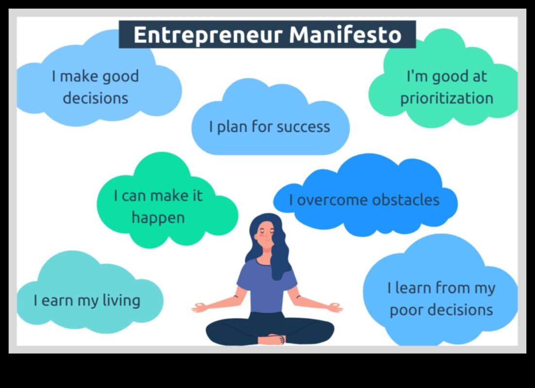 Η επιχειρηματική νοοτροπία: Καλλιεργώντας ένα επιχειρηματικό όραμα