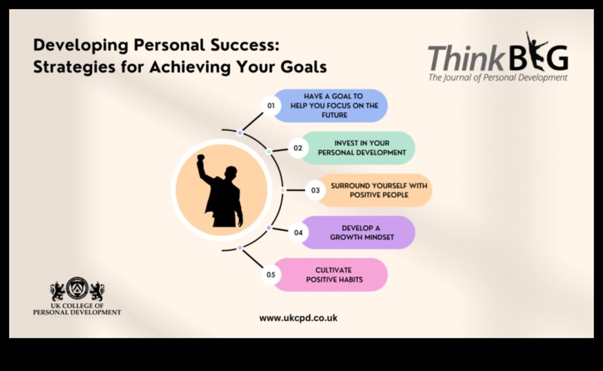 Καλλιέργεια επιτυχίας: Η δύναμη του στρατηγικού επιχειρηματικού μοντέλου