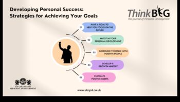 Καλλιέργεια επιτυχίας: Η δύναμη του στρατηγικού επιχειρηματικού μοντέλου