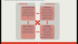 Πέρα μέσω τα προσχέδια Πώς το φρέσκο επιχειρηματικό μόδα αναδιαμορφώνει τη επιχειρήσεις 2 Beyond Blueprints: Innovations in Modern Business Modeling