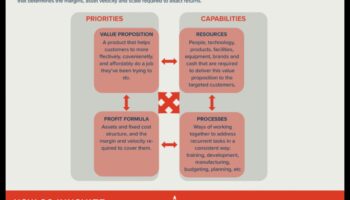 Beyond Blueprints: Innovations in Modern Business Modeling