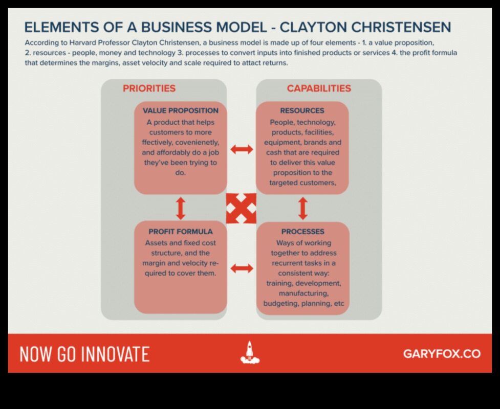 Beyond Blueprints: Innovations in Modern Business Modeling