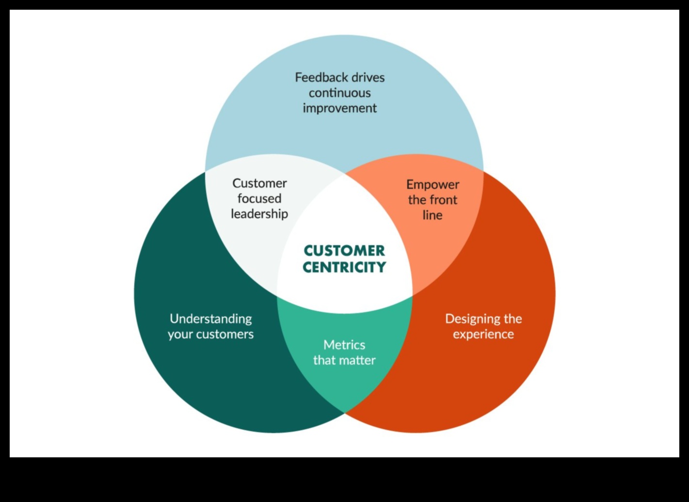 Πελατοκεντρική Καινοτομία: Σχεδιασμός Προϊόντων και Υπηρεσιών για Μικρές Επιχειρήσεις