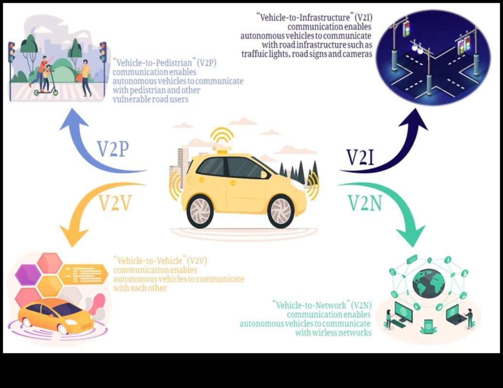 Προσαρμοσμένη μεταφορά: Η τέχνη του σχεδιασμού εξατομικευμένων αυτόνομων αυτοκινήτων