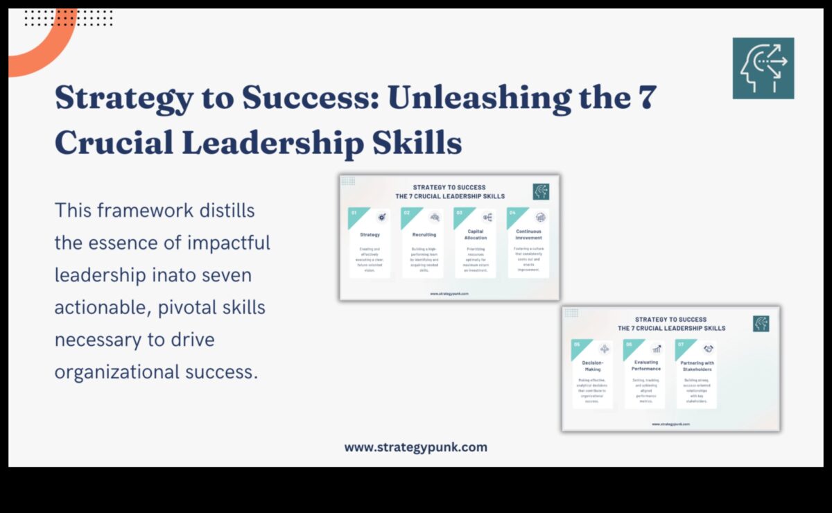 Στρατηγικές για Επιχειρηματικό Θρίαμβο: Μαθήματα από Επιτυχείς Ηγέτες Διαδικασιών