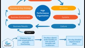 Πώς παραδεχτείτε οδηγήσετε το επιχειρηματικό κύμα με στρατηγικό σχεδιασμό μοντέλου 5 Riding the Business Wave: Strategies for Strategic Model Planning Success