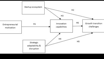 Στρατηγική Καινοτομία: Οδηγώντας την Επιχειρηματική Ανάπτυξη και Εξέλιξη
