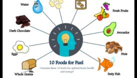 Τροφή για αέριο Τροφοδοτήστε το πλαίσιο και το σκέψεις σας με την έξυπνη βιταμίνη 5 Τροφή για καύσιμο: Δώστε ενέργεια στη ζωή σας με την Έξυπνη Διατροφή