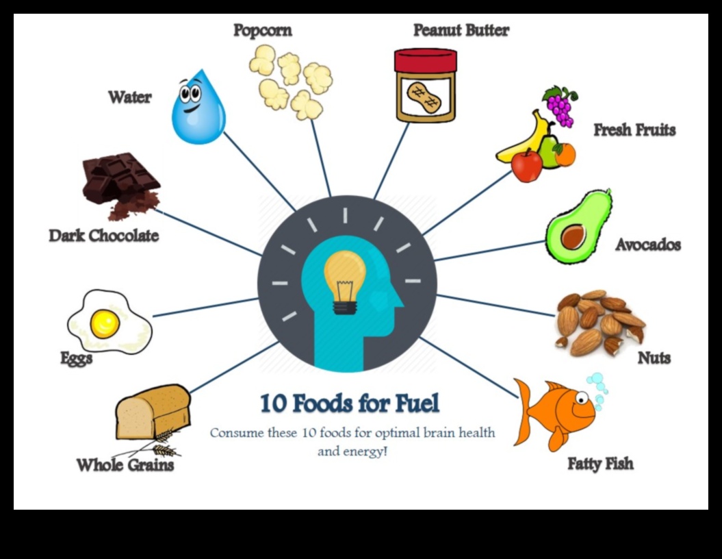 Τροφή για καύσιμο Τροφοδοτήστε το σώμα και το μυαλό σας με την Smart Nutrition 1 Τροφή για καύσιμο: Δώστε ενέργεια στη ζωή σας με την Έξυπνη Διατροφή