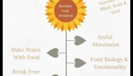 Τρώγοντας με σκοπό Τρέφετε το πλαίσιο και το σκέψεις σας 6 Φαγητό με σκοπό: Βελτιώστε τη ζωή σας με θρεπτική αξία