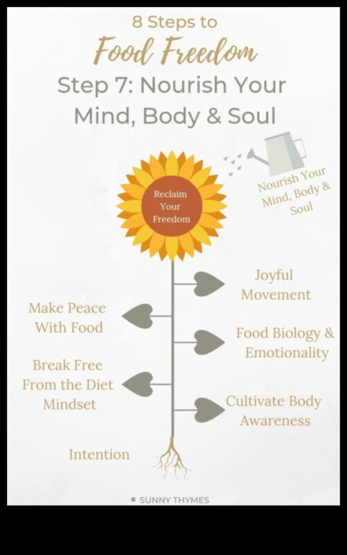 Φαγητό με σκοπό: Βελτιώστε τη ζωή σας με θρεπτική αξία