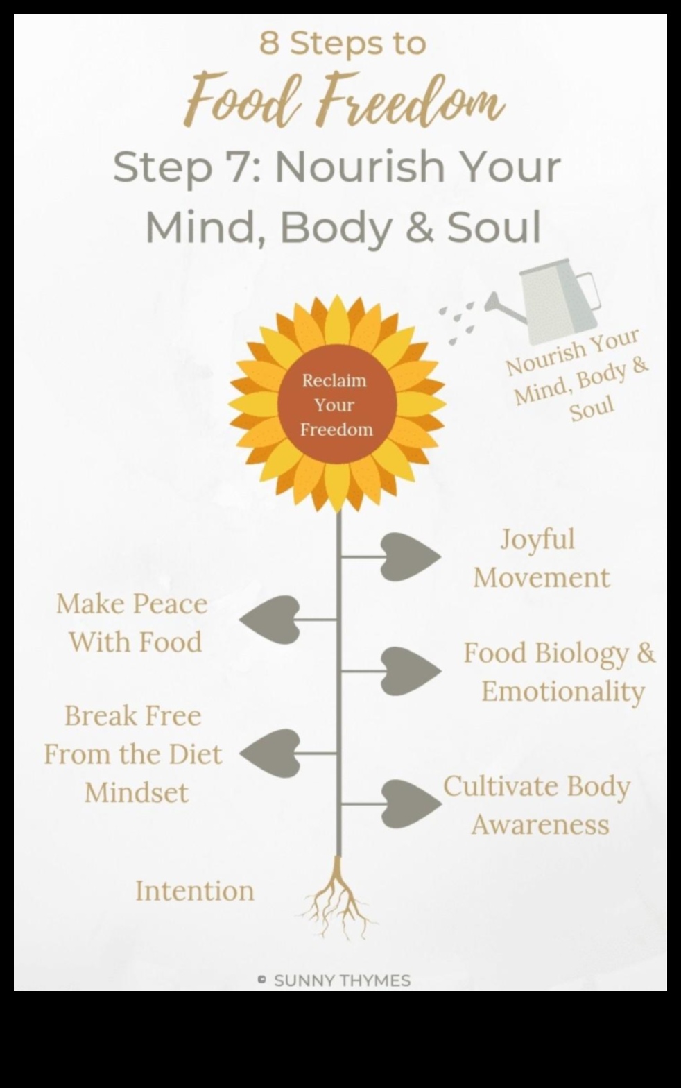 Φαγητό με σκοπό: Βελτιώστε τη ζωή σας με θρεπτική αξία